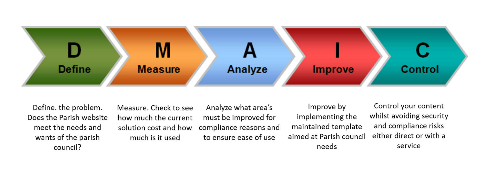 DMAIC.jpg